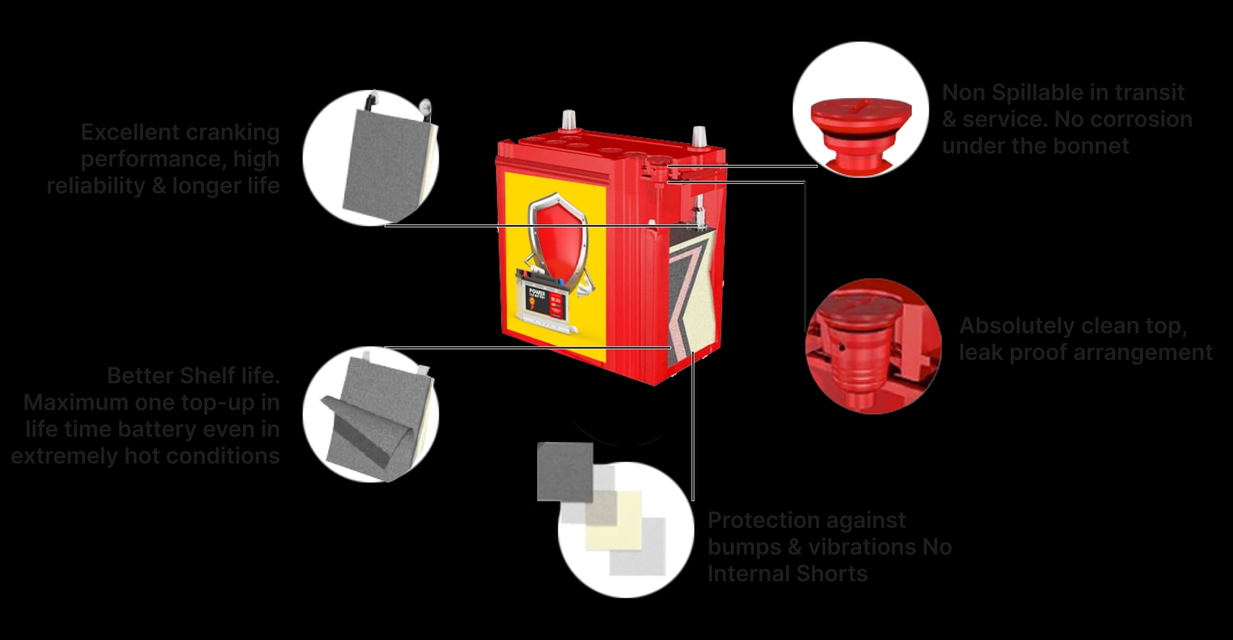 know your battery